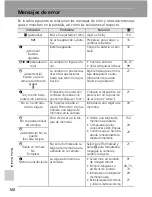 Preview for 174 page of Nikon Coolpix S50c (Spanish) Manual Del Usuario