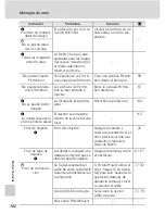 Preview for 176 page of Nikon Coolpix S50c (Spanish) Manual Del Usuario