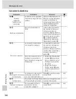 Preview for 178 page of Nikon Coolpix S50c (Spanish) Manual Del Usuario