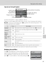 Preview for 77 page of Nikon Coolpix S510 User Manual