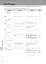 Preview for 132 page of Nikon Coolpix S510 User Manual