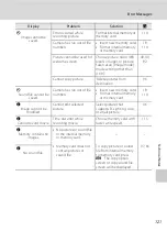 Preview for 133 page of Nikon Coolpix S510 User Manual