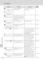 Preview for 134 page of Nikon Coolpix S510 User Manual