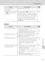 Preview for 139 page of Nikon Coolpix S510 User Manual