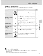 Предварительный просмотр 67 страницы Nikon CoolPix S520 User Manual