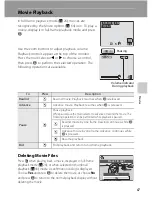 Предварительный просмотр 79 страницы Nikon CoolPix S520 User Manual