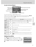 Предварительный просмотр 83 страницы Nikon CoolPix S520 User Manual