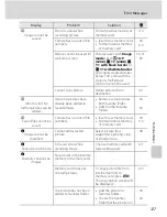 Предварительный просмотр 139 страницы Nikon CoolPix S520 User Manual