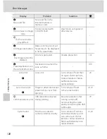 Предварительный просмотр 140 страницы Nikon CoolPix S520 User Manual