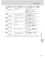 Предварительный просмотр 141 страницы Nikon CoolPix S520 User Manual