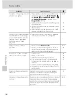 Предварительный просмотр 146 страницы Nikon CoolPix S520 User Manual