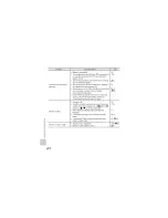 Предварительный просмотр 260 страницы Nikon COOLPIX S5200 Reference Manual