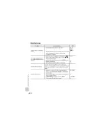 Предварительный просмотр 262 страницы Nikon COOLPIX S5200 Reference Manual
