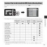 Предварительный просмотр 77 страницы Nikon CoolPix S5300 Reference Manual