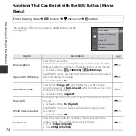 Предварительный просмотр 96 страницы Nikon CoolPix S5300 Reference Manual