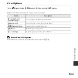 Предварительный просмотр 155 страницы Nikon CoolPix S5300 Reference Manual