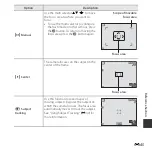 Предварительный просмотр 157 страницы Nikon CoolPix S5300 Reference Manual