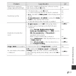 Предварительный просмотр 219 страницы Nikon CoolPix S5300 Reference Manual