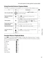 Предварительный просмотр 81 страницы Nikon CoolPix S560 User Manual