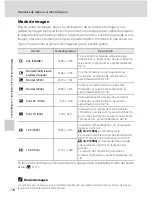 Предварительный просмотр 128 страницы Nikon CoolPix S60 (Spanish) Manual Del Usuario