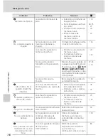 Предварительный просмотр 168 страницы Nikon CoolPix S60 (Spanish) Manual Del Usuario