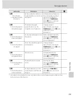 Предварительный просмотр 131 страницы Nikon CoolPix S600 (Spanish) Manual Del Usuario