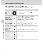 Предварительный просмотр 92 страницы Nikon CoolPix S6000 (Spanish) Manual Del Usuario