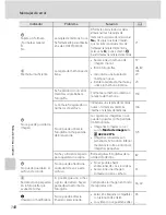 Предварительный просмотр 160 страницы Nikon CoolPix S6000 (Spanish) Manual Del Usuario