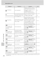 Предварительный просмотр 162 страницы Nikon CoolPix S6000 (Spanish) Manual Del Usuario