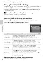 Preview for 66 page of Nikon CoolPix S6200 Reference Manual