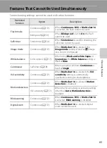 Preview for 81 page of Nikon CoolPix S6200 Reference Manual