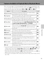 Preview for 89 page of Nikon CoolPix S6200 Reference Manual