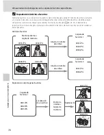 Предварительный просмотр 88 страницы Nikon Coolpix S630 (Spanish) Manual Del Usuario