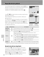 Предварительный просмотр 92 страницы Nikon Coolpix S630 (Spanish) Manual Del Usuario