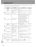 Предварительный просмотр 160 страницы Nikon Coolpix S630 (Spanish) Manual Del Usuario