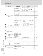 Предварительный просмотр 162 страницы Nikon Coolpix S630 (Spanish) Manual Del Usuario