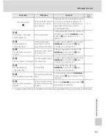 Предварительный просмотр 163 страницы Nikon Coolpix S630 (Spanish) Manual Del Usuario