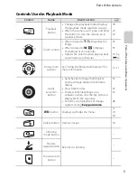 Предварительный просмотр 23 страницы Nikon CoolPix S6300 Reference Manual