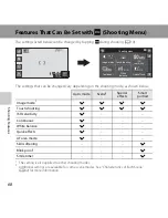 Preview for 86 page of Nikon COOLPIX S6400 Reference Manual