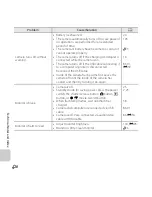 Предварительный просмотр 256 страницы Nikon COOLPIX S6400 Reference Manual