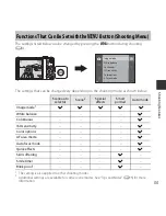 Предварительный просмотр 120 страницы Nikon Coolpix S6800 Quick Start Manual