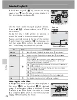 Предварительный просмотр 86 страницы Nikon Coolpix S7 Guide Manual