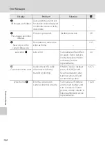 Предварительный просмотр 134 страницы Nikon CoolPix S700 User Manual