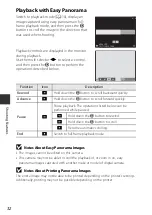 Предварительный просмотр 52 страницы Nikon COOLPIX S7000 Reference Manual