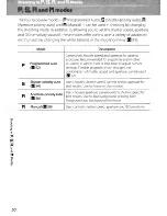 Preview for 62 page of Nikon CoolPix S710 User Manual