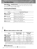 Preview for 84 page of Nikon CoolPix S710 User Manual