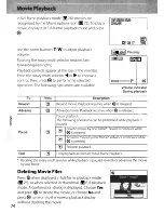 Preview for 86 page of Nikon CoolPix S710 User Manual