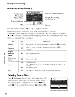 Preview for 90 page of Nikon CoolPix S710 User Manual