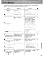 Preview for 151 page of Nikon CoolPix S710 User Manual