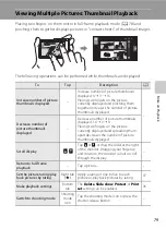 Предварительный просмотр 91 страницы Nikon CoolPix S80 User Manual